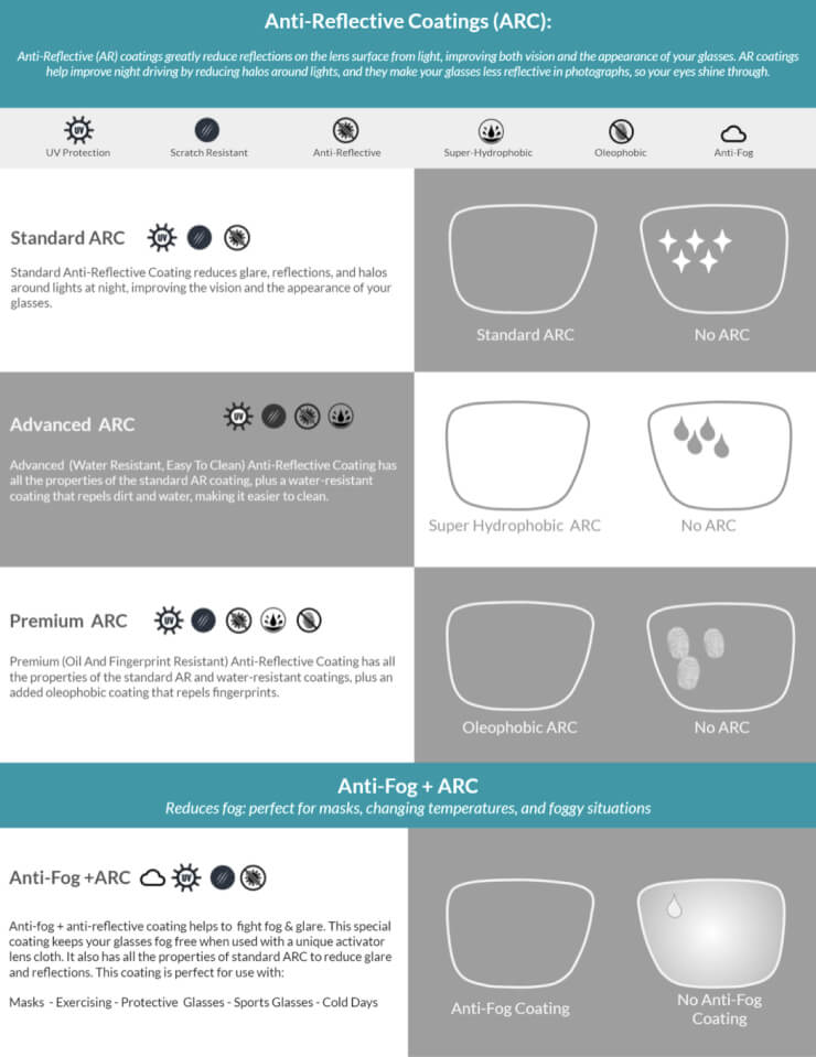 Eyeglass Coating Types, Making the Right Choice | The Zenni blog