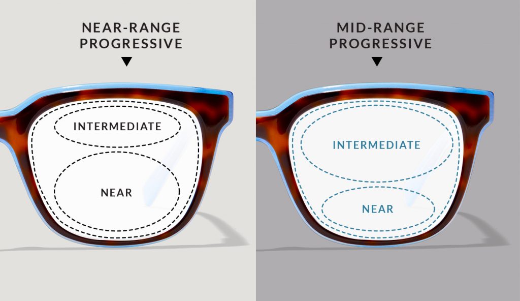 Which Eyeglasses Are Right For You Bifocal Progressive Or Single Vision Reading Glasses