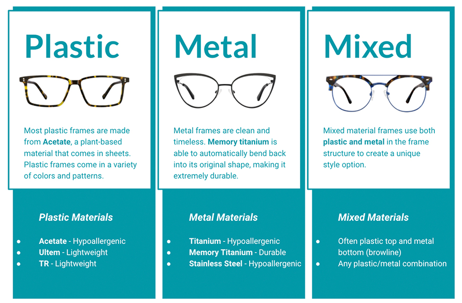 Which Eyeglasses Are Right For You A Guide To Find The Perfect Pair