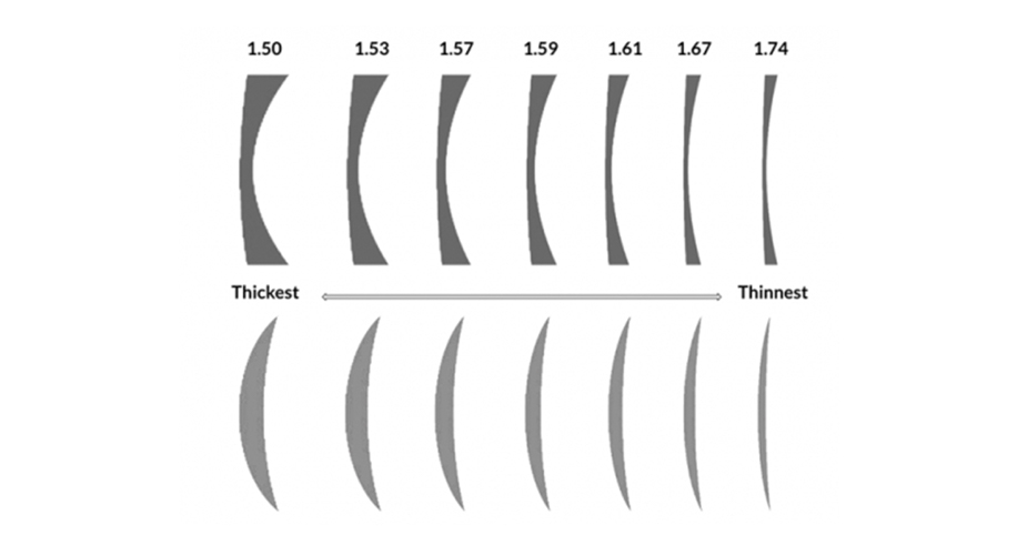 Which Eyeglasses Are Right For You? A Guide To Find The Perfect Pair