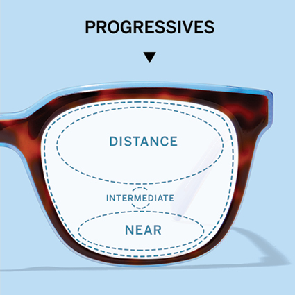 How to Adapt to Progressive Lenses