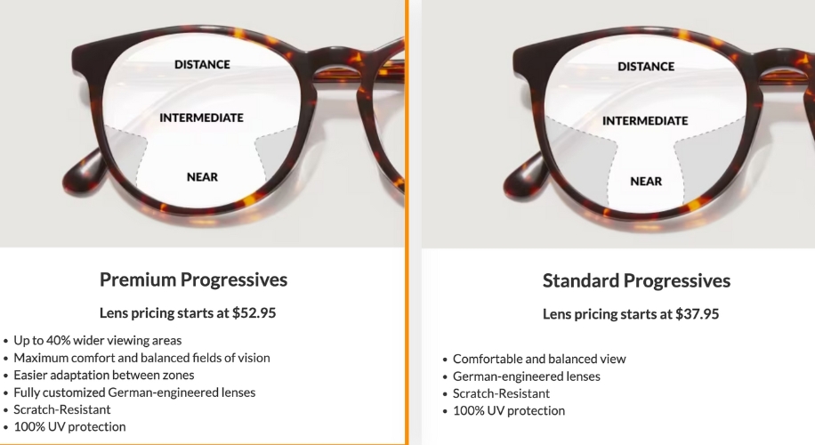 Standard vs. Premium Progressives: Which Zenni Progressive Lenses Are ...