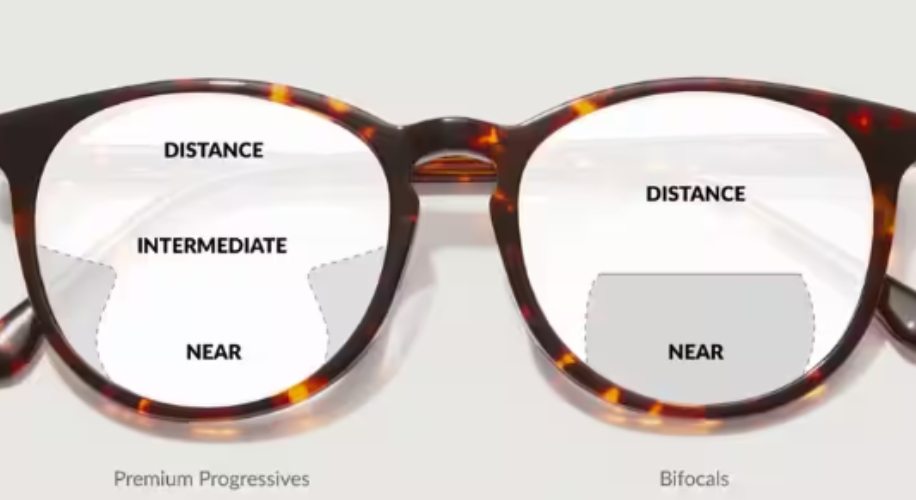 Understanding Presbyopia and Progressive Lenses: A Guide to Zenni's Options