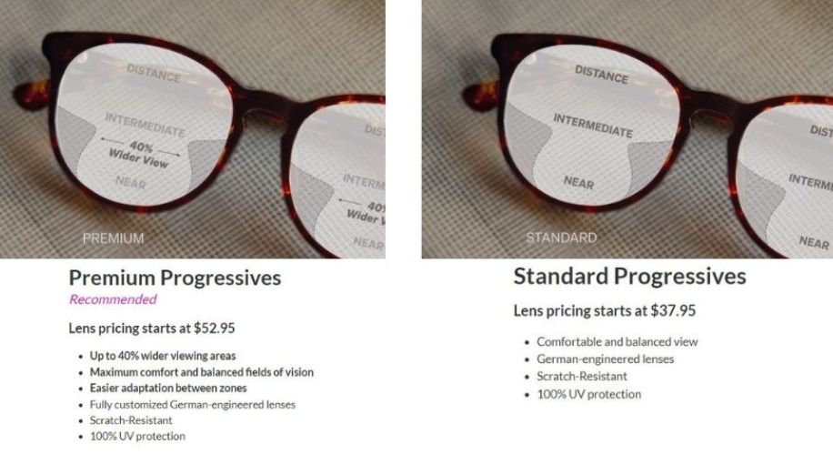 Understanding Presbyopia and Progressive Lenses: A Guide to Zenni's Options