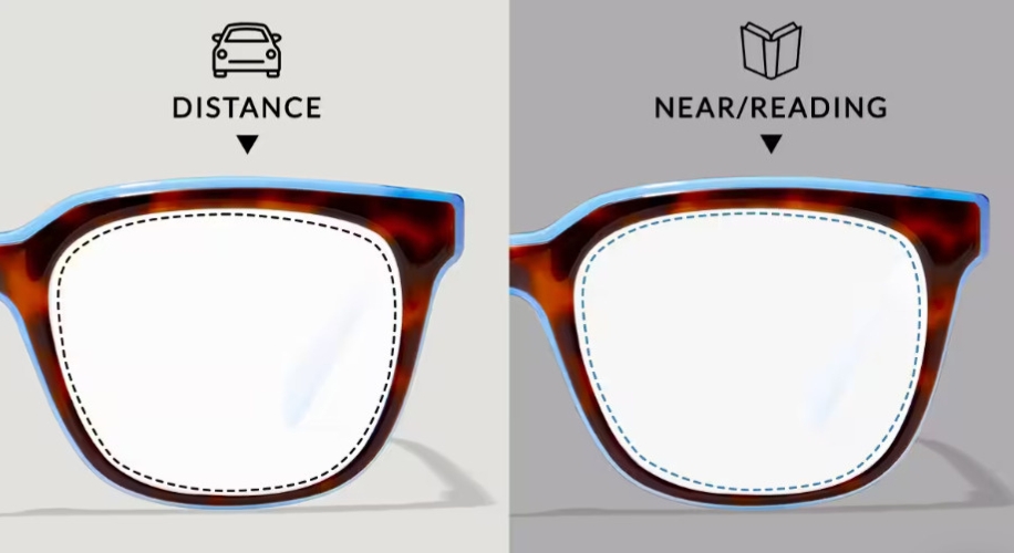 Diagram of eyeglass lenses. Left: Distance vision area, symbolized by a car. Right: Near/Reading area, symbolized by a book.