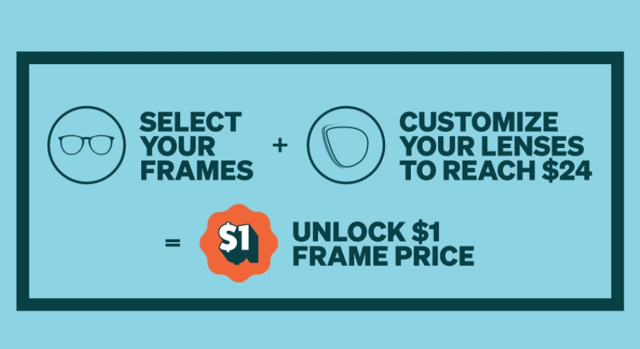 Select your frames + Customize your lenses to reach $24 = Unlock $1 frame price.