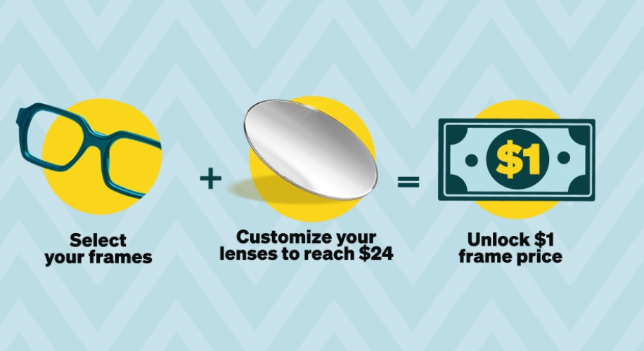 Select your frames. Customize your lenses to reach $24. Unlock $1 frame price.