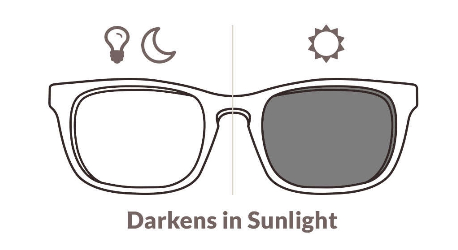 Sunglasses with text: &quot;Darkens in Sunlight.&quot; Lens changes from clear to dark outdoors.